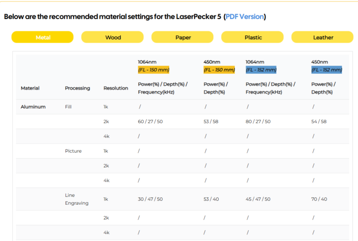 Example material setting LP5
