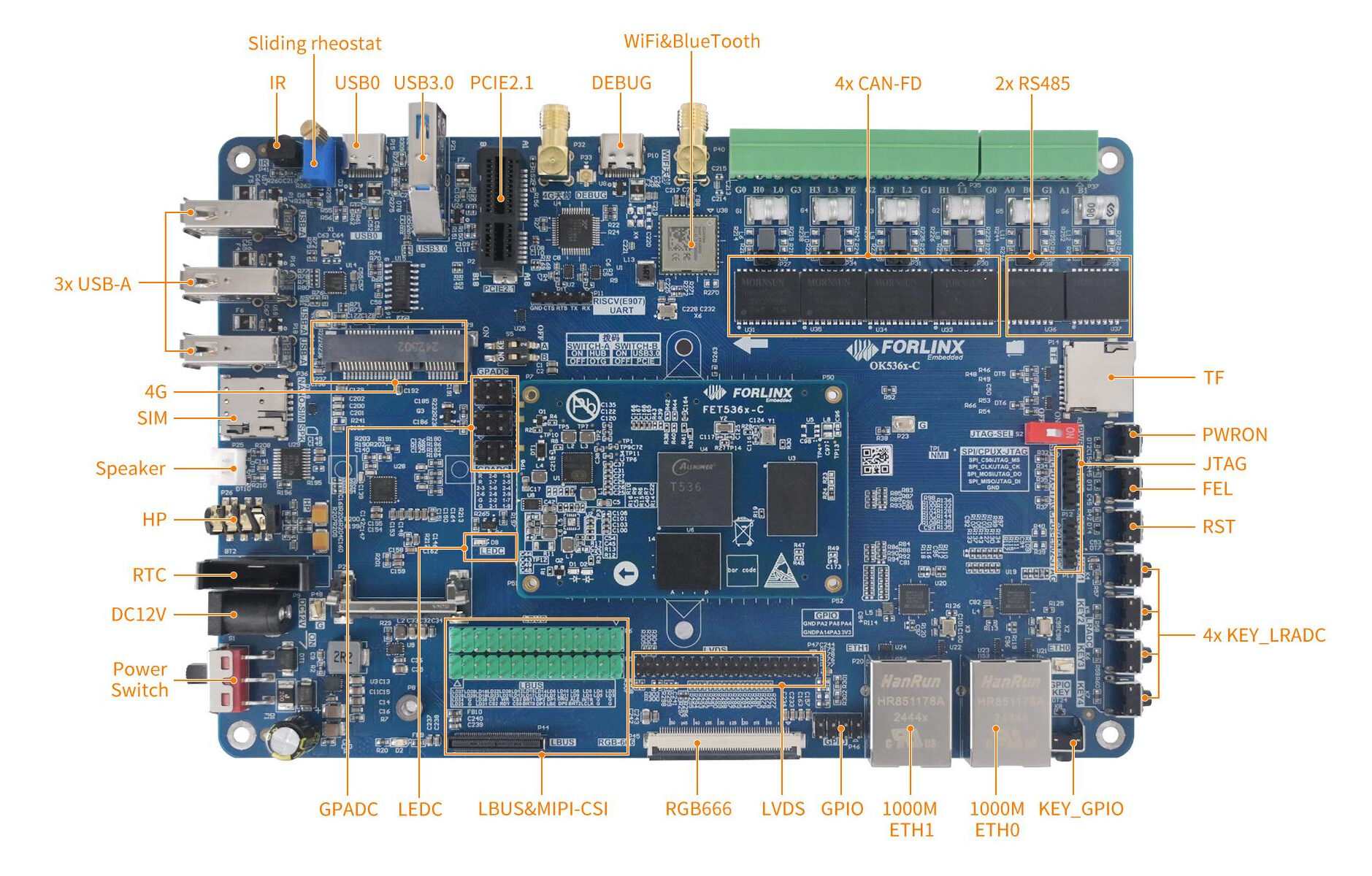 Forlinx OK536-C Allwinner T536 development board