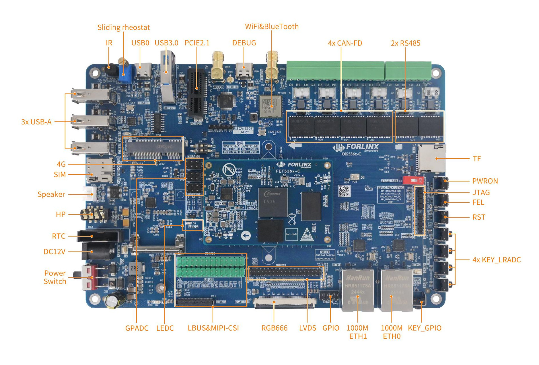 Forlinx OK536-C Allwinner T536 development board