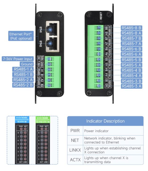 Industrial Isolated 8 Ch RS485 to RJ45 Ethernet Serial Serve Hardware Description