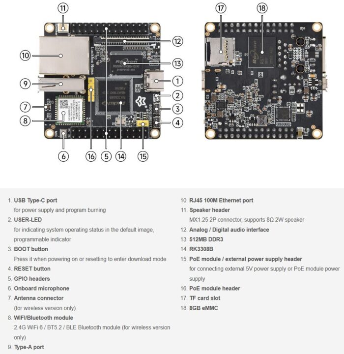 Luckfox Nova development board specifications
