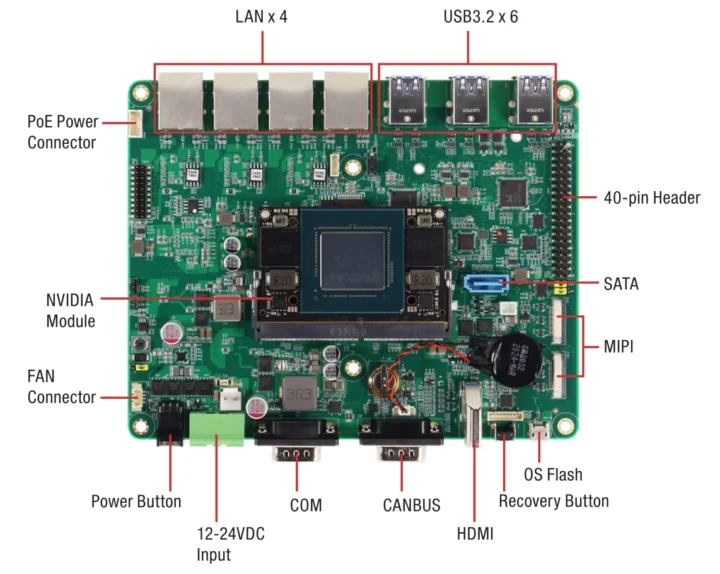 NV8600-Nano AI Developer Kit with Jetson Nano Orin 8GB