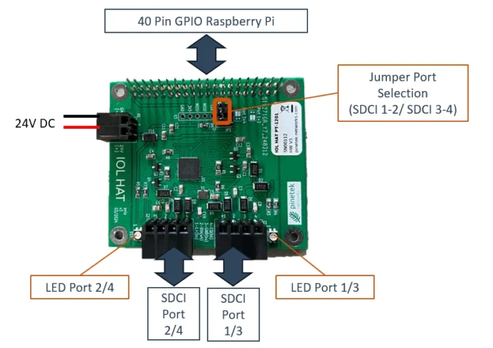 PineTek IOL HAT specifications