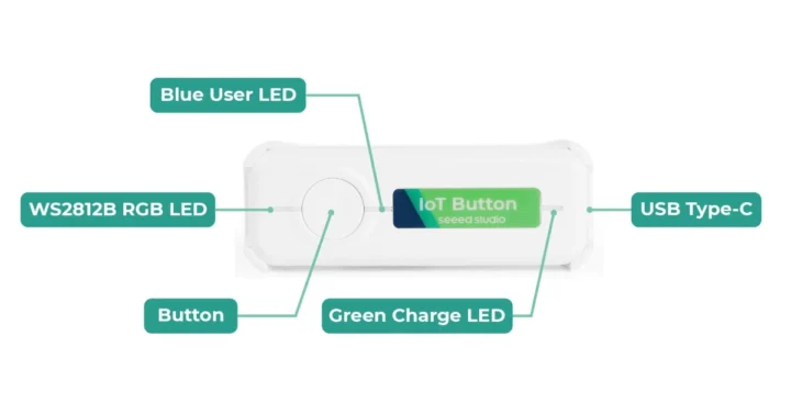 Seeed Studio IoT Button USB LEDs