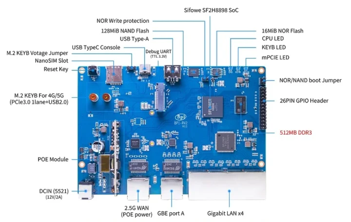 Siflower SF2H8898 Router Board
