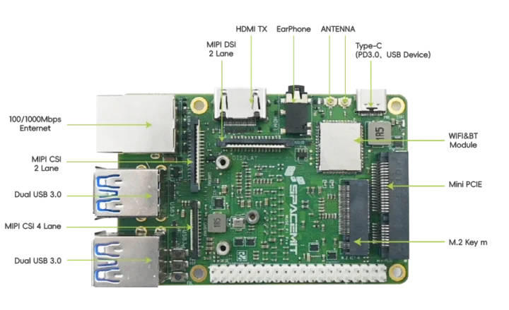 SpacemIT M1 RISC-V SBC with MIPI CSI/DSI, M.2 and mPCIe sockets