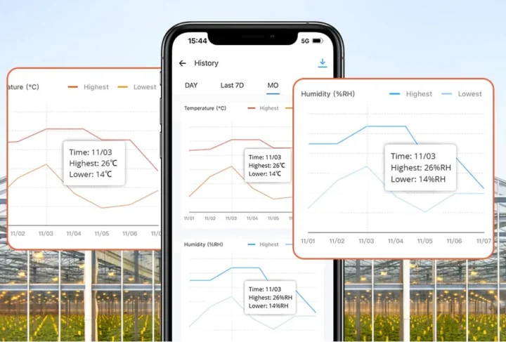 Temperature Humidity History eWelink app