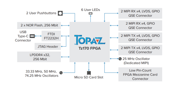 Topaz Tz170 J484 Development Kit Block Diagram