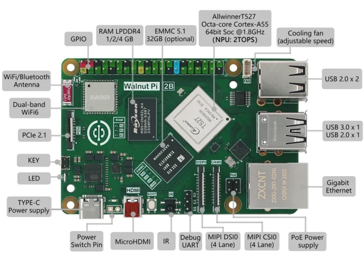 Allwinner T527 SBC Raspberry Pi 5