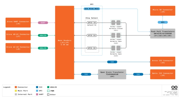 Arduino Connector Carrier Board block diagram Arduino Connector Carrier Board block diagram