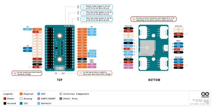 Arduino Connector Carrier Board pinout diagram Arduino Connector Carrier Board pinout diagram