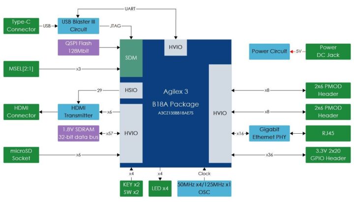 Atum A3 Nano Block Diagram Atum A3 Nano Block Diagram
