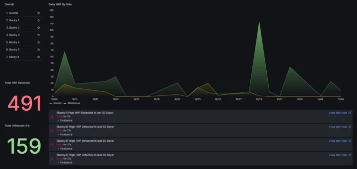 Backy dashboard