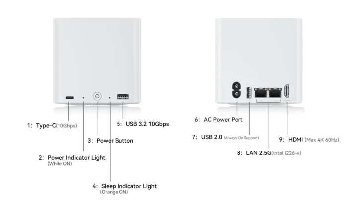 Beelink ME Mini NAS Mini PC ports