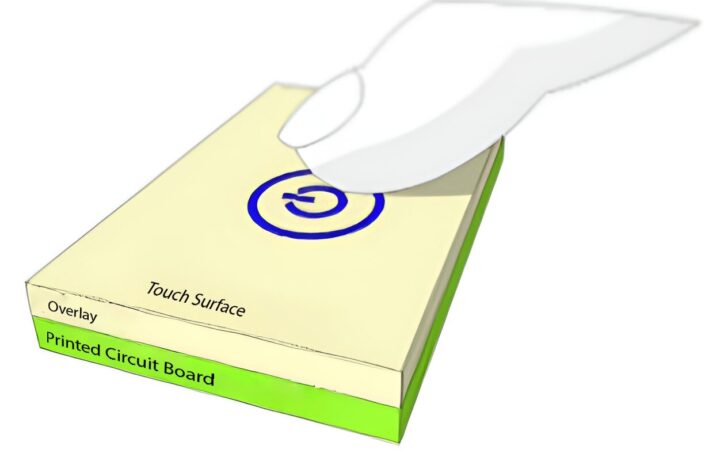 Capacitive touch sensing Capacitive touch sensing