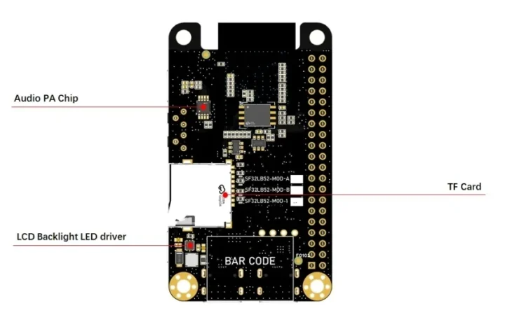 Core Time 2 development board