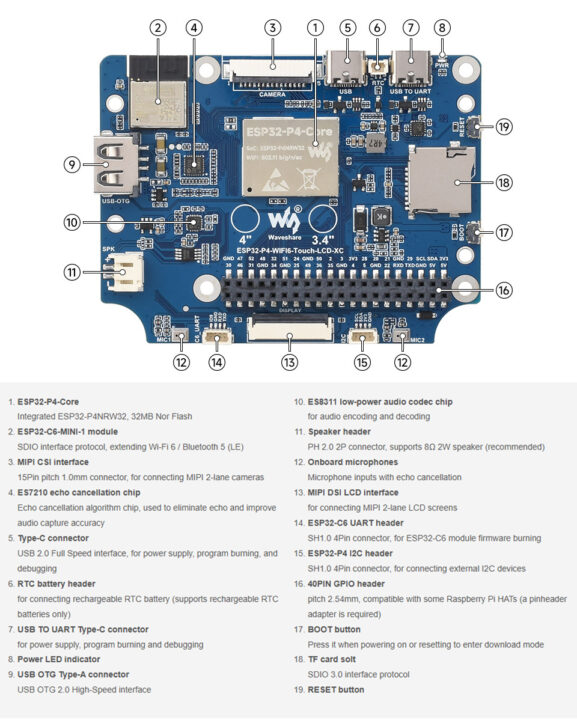 ESP32 P4 Display Development Board onboard components