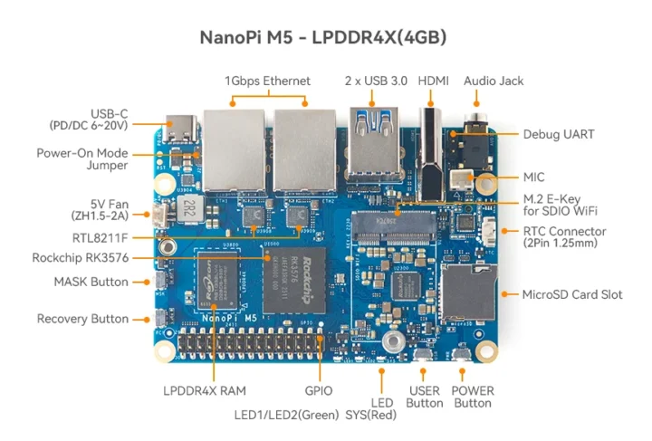 FriendlyELEC NanoPi M5 RK3576 SBC