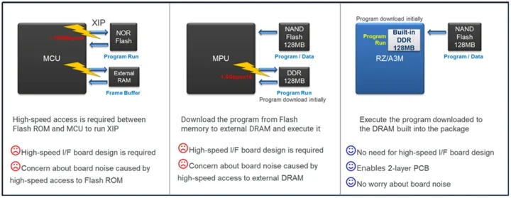 HMI development MCU vs MPU vs MPU built in memory