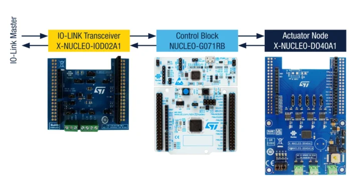 IO-Link Transceiver Control Block Actuator Node IO-Link Transceiver Control Block Actuator Node