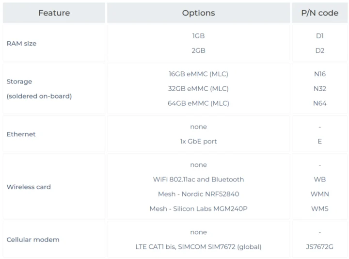 IOT-LINK Ordering Options IOT-LINK Ordering Options