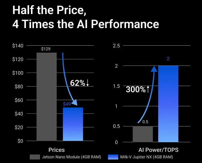 Jupiter NX vs Jetson Nano price performance Jupiter NX vs Jetson Nano price performance
