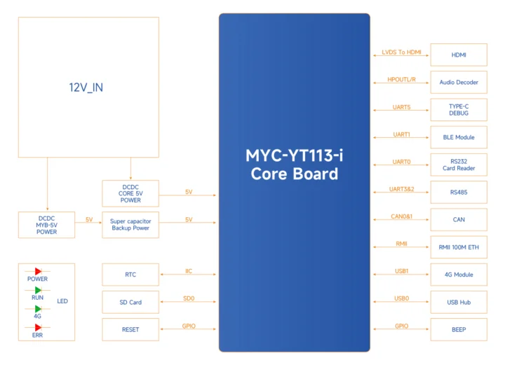 MY EVC700S V2 block diagram