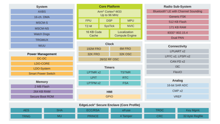 NXP MXC W72x block diagram