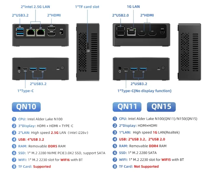 QN10 vs QN11/QN15 QN10 vs QN11/QN15