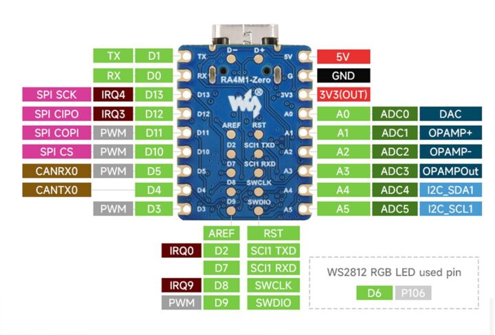 RA4M1 Zero Mini Development Board Pinout RA4M1 Zero Mini Development Board Pinout