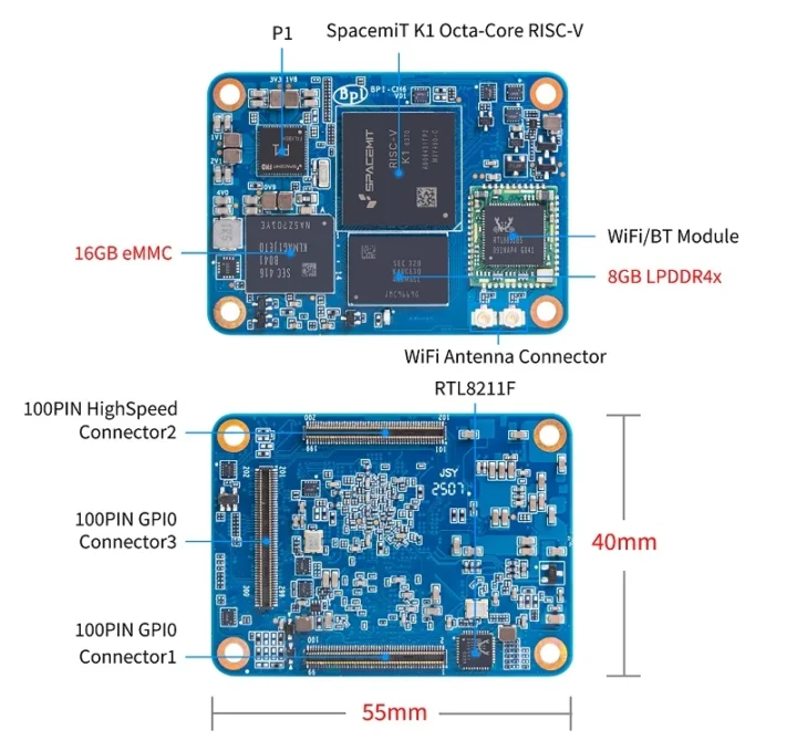 Raspberry Pi CM5 RISC-V Compute Module