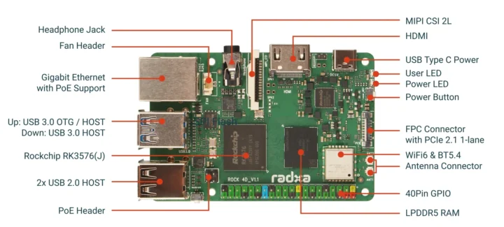 Rockchip RK3576 Raspberry Pi SBC specs