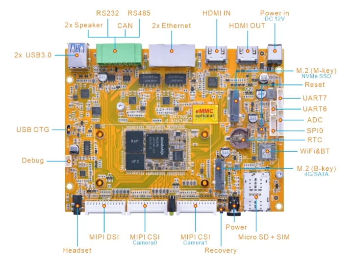 Rockchip RK3576 SBC UFS storage