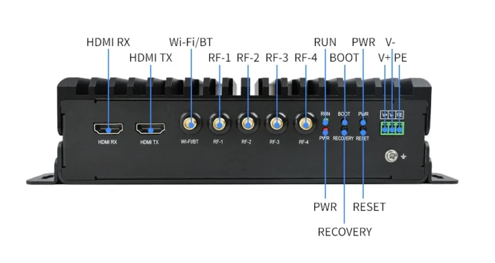 Rockchip RK3588 Embedded PC with HDMI Tx and Rx, Five antennas