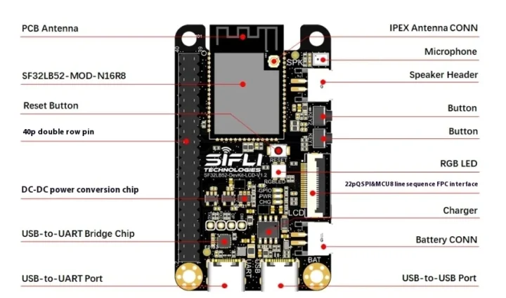 SF32LB52-DevKit-LCD-v1.2 SF32LB52-DevKit-LCD-v1.2
