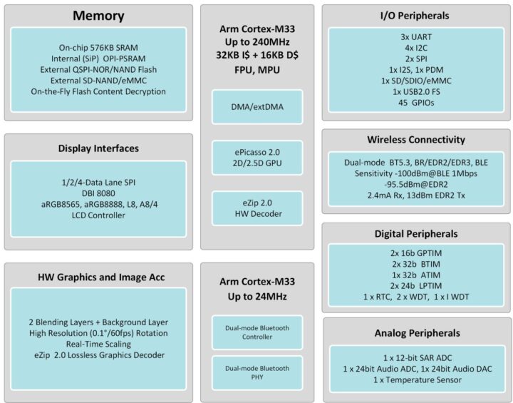 SiFli SF32LB52J block diagram SiFli SF32LB52J block diagram