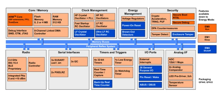SiLabs SixG301 SiMG301 block diagram SiLabs SixG301 SiMG301 block diagram