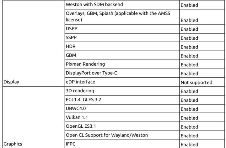Ubuntu 24.04 Desktop QCS6490 supported features Ubuntu 24.04 Desktop QCS6490 supported features