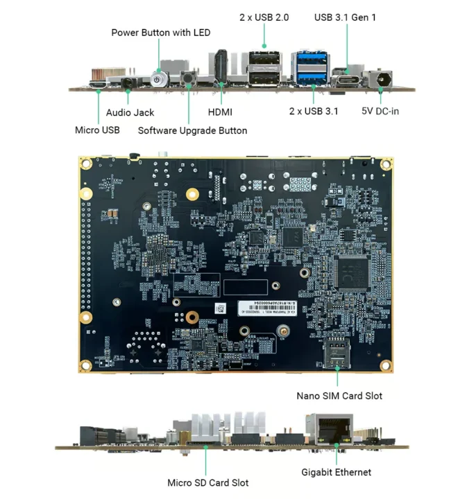 VIA AI Transforma ports