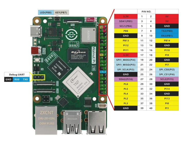 Walnut Pi 2B Pinout Diagram Walnut Pi 2B Pinout Diagram