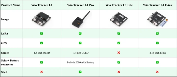 Wio Tracker L1 Series Wio Tracker L1 Series