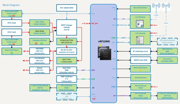 Wio Tracker L1 Series Block Diagram Wio Tracker L1 Series Block Diagram