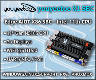 Rockchip RK3568, RK3588 and Intel x86 SBCs and SoMs in 2025