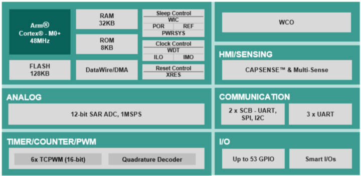 infineon PSOC 4100T Plus MCU Block Diagram