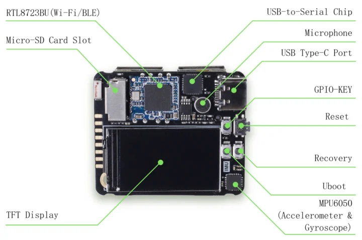 Allwinner H3 ID Photo-sized SBC with WiFi microSD TFT Display Allwinner H3 ID Photo-sized SBC with WiFi microSD TFT Display