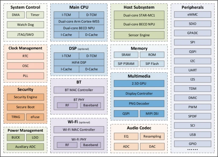 Bestechnic BES2800BP block diagram Bestechnic BES2800BP block diagram
