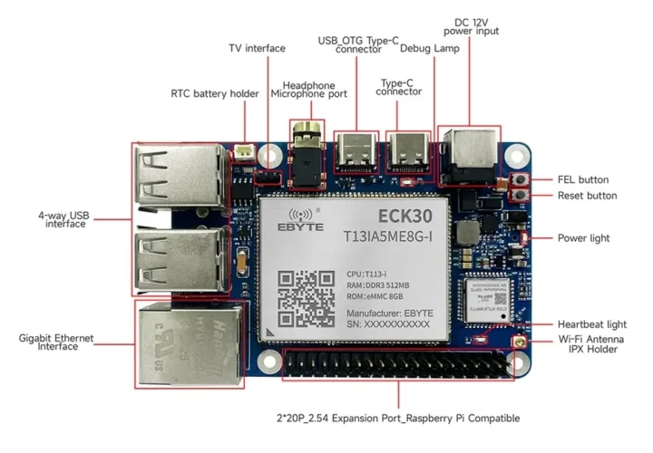 EBYTE ECB30 Allwinner T113-i SBC