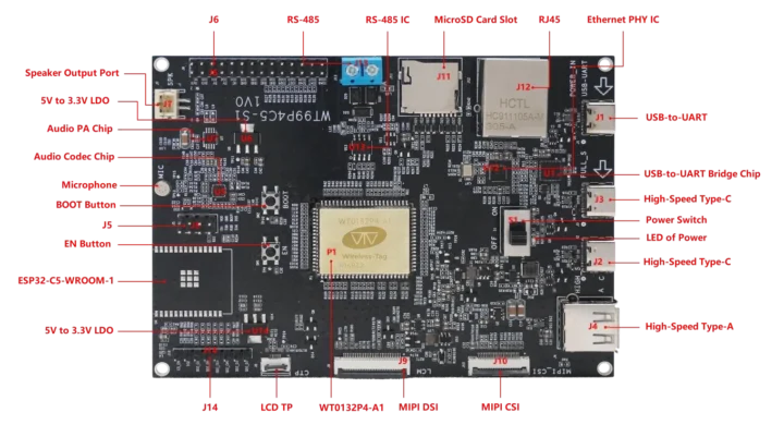 ESP32-P4 board specifications with ESP32-C5 dual band WiFi 6 module footprint