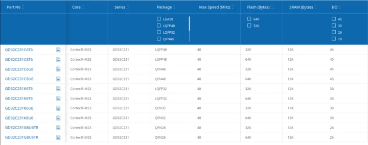 GD32C231 SKU list GD32C231 SKU list