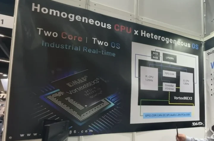 Homogenous CPU Heterogenous OS